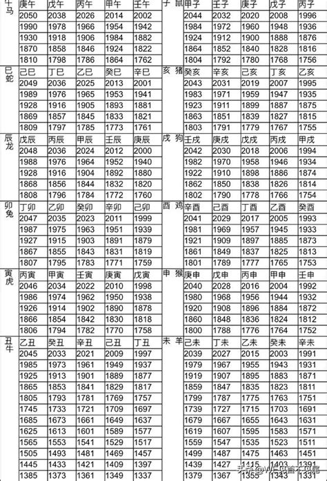 1999屬|【十二生肖年份】12生肖年齡對照表、今年生肖 